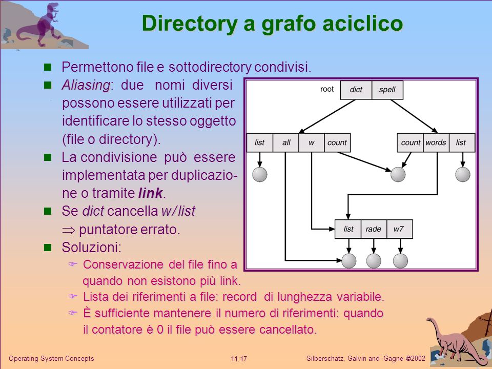 Directory a grafo aciclico