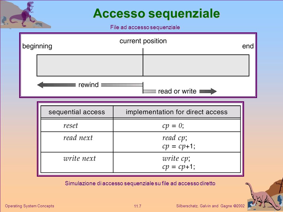 Accesso sequenziale File ad accesso sequenziale