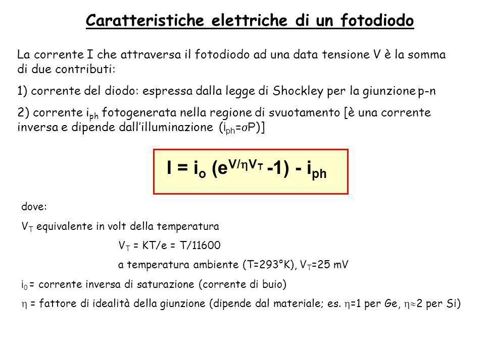 I = io (eV/hVT -1) - iph Caratteristiche elettriche di un fotodiodo