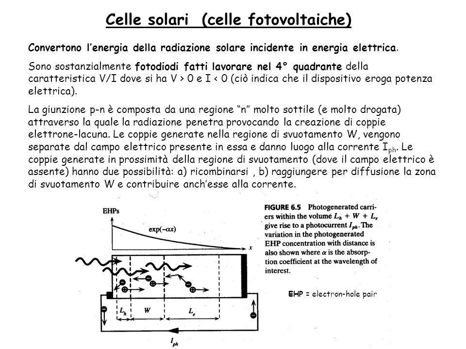 Celle solari (celle fotovoltaiche)