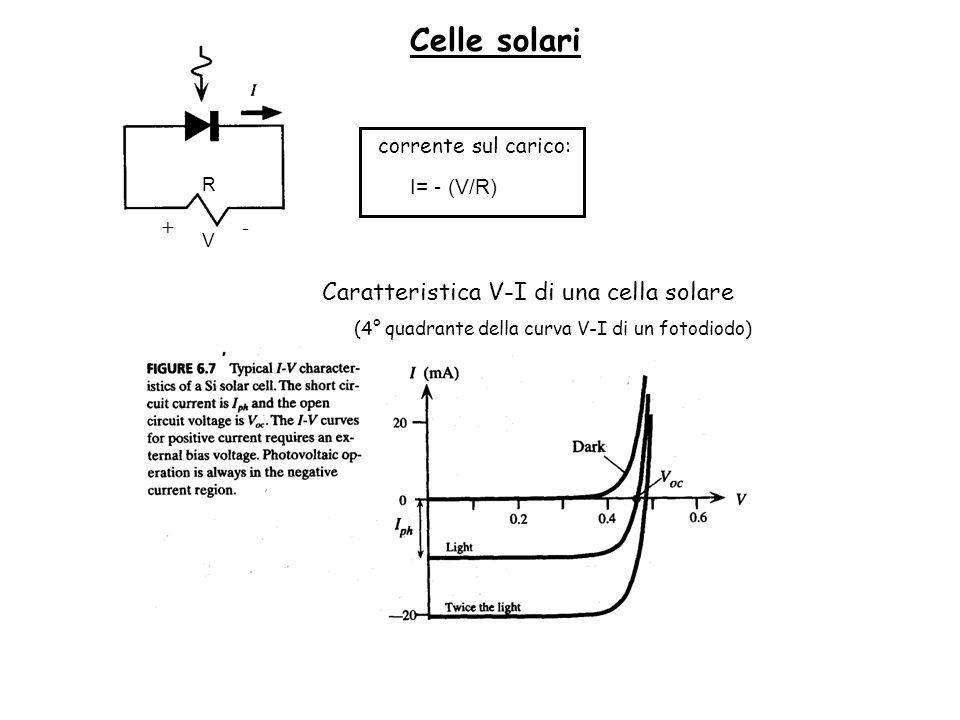 Celle solari Caratteristica V-I di una cella solare