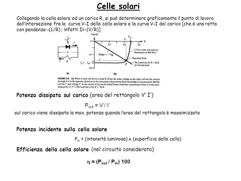 Celle solari Potenza dissipata sul carico (area del rettangolo V’ I’)