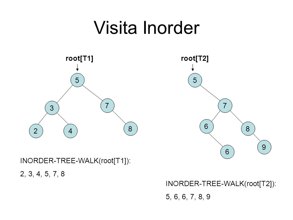 Visita Inorder root[T1] root[T2]