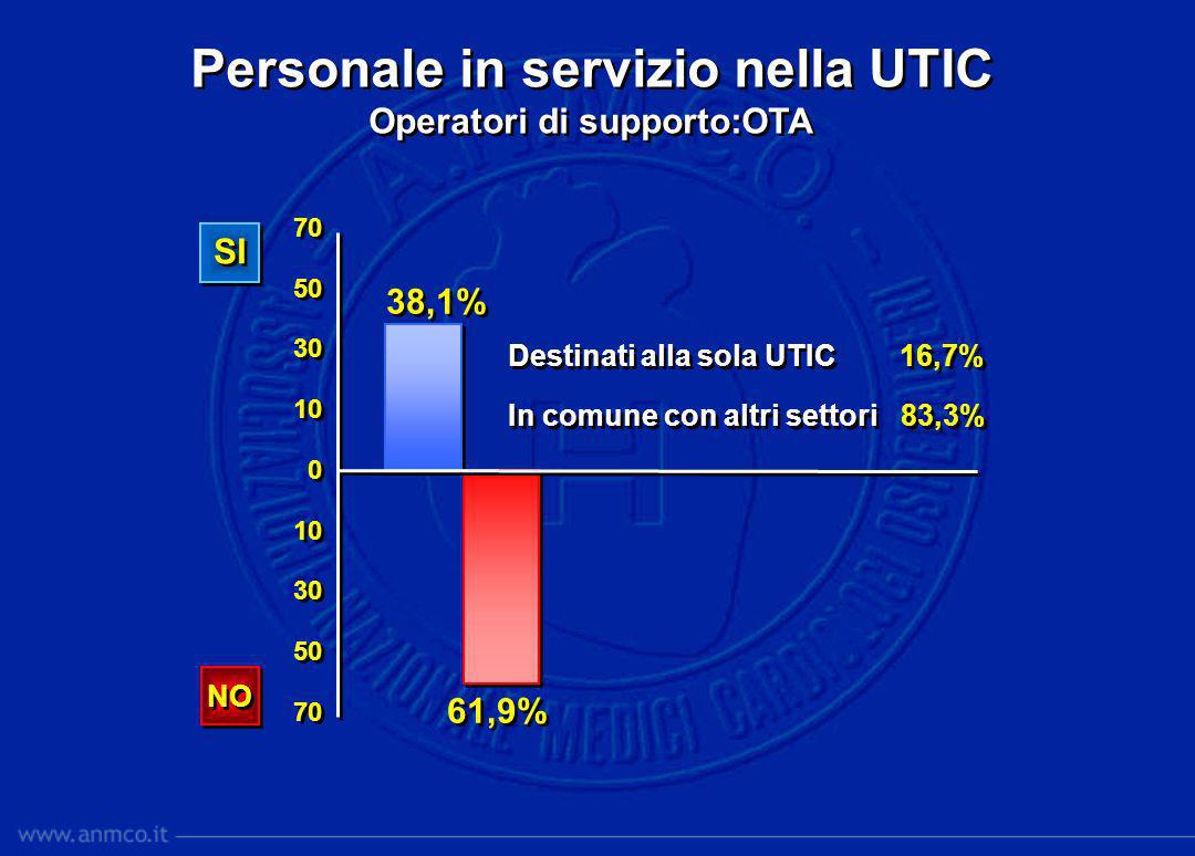 Personale in servizio nella UTIC Operatori di supporto:OTA