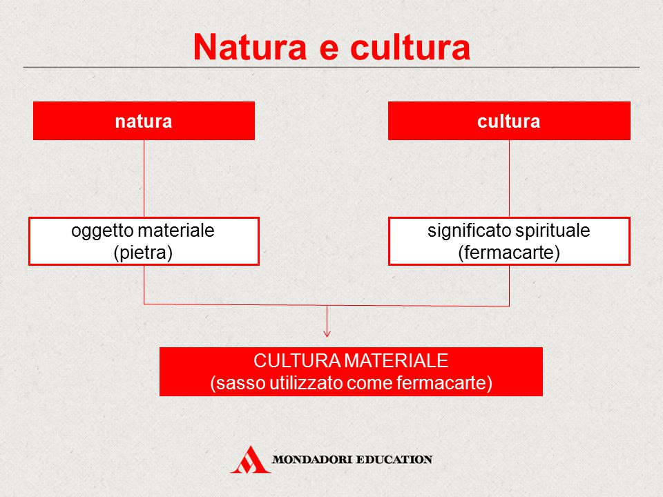 Natura e cultura natura cultura oggetto materiale (pietra)