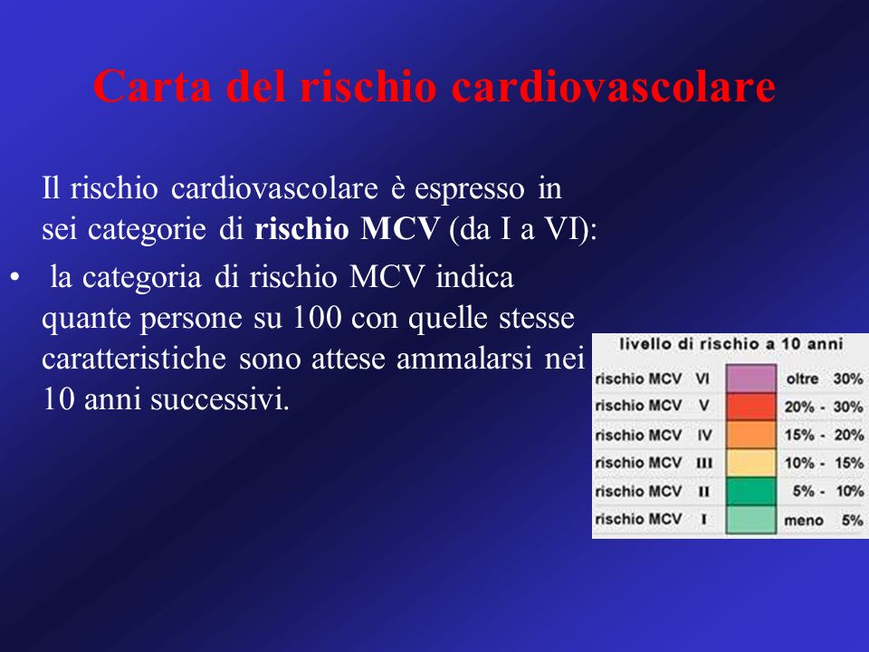 Carta del rischio cardiovascolare