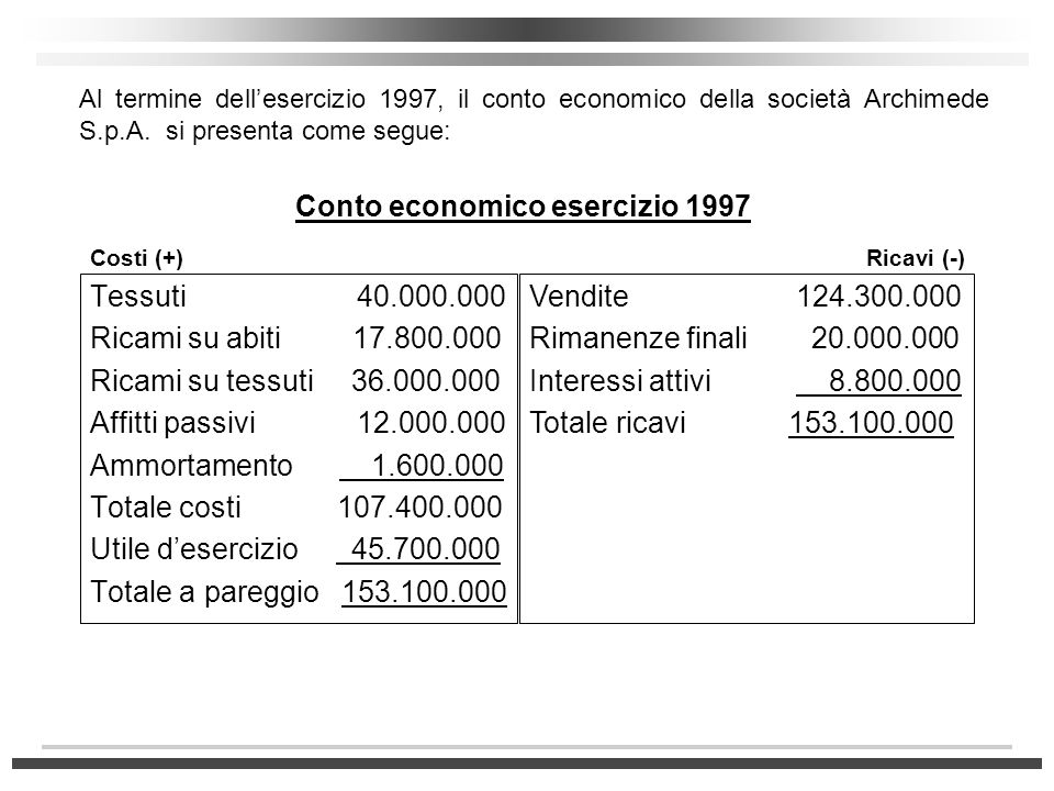 Conto economico esercizio 1997