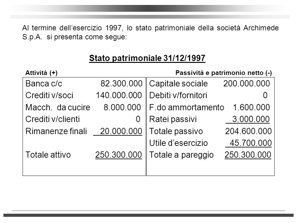 Stato patrimoniale 31/12/1997 Banca c/c