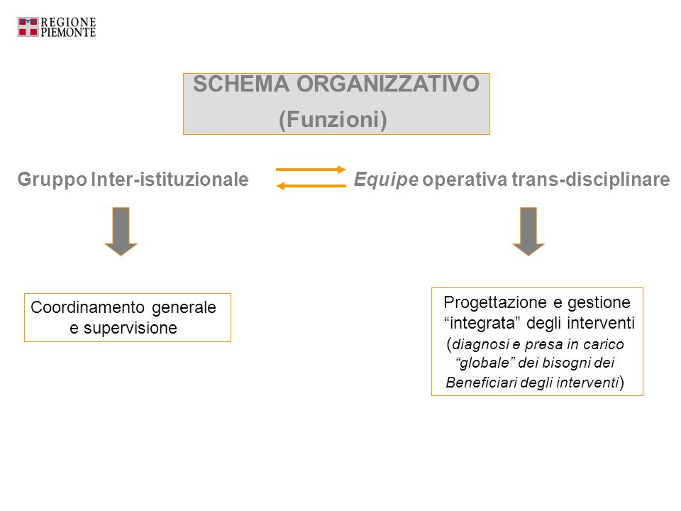 Gruppo Inter-istituzionale Equipe operativa trans-disciplinare