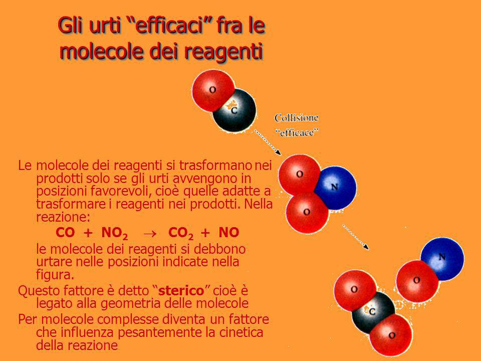 Gli urti efficaci fra le molecole dei reagenti