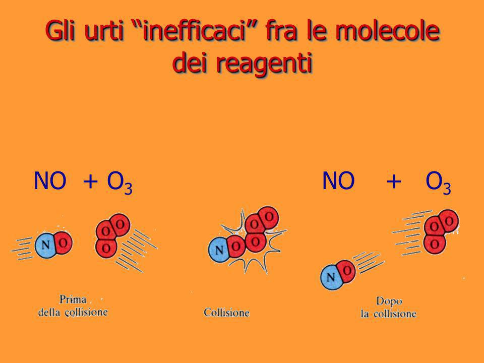 Gli urti inefficaci fra le molecole dei reagenti
