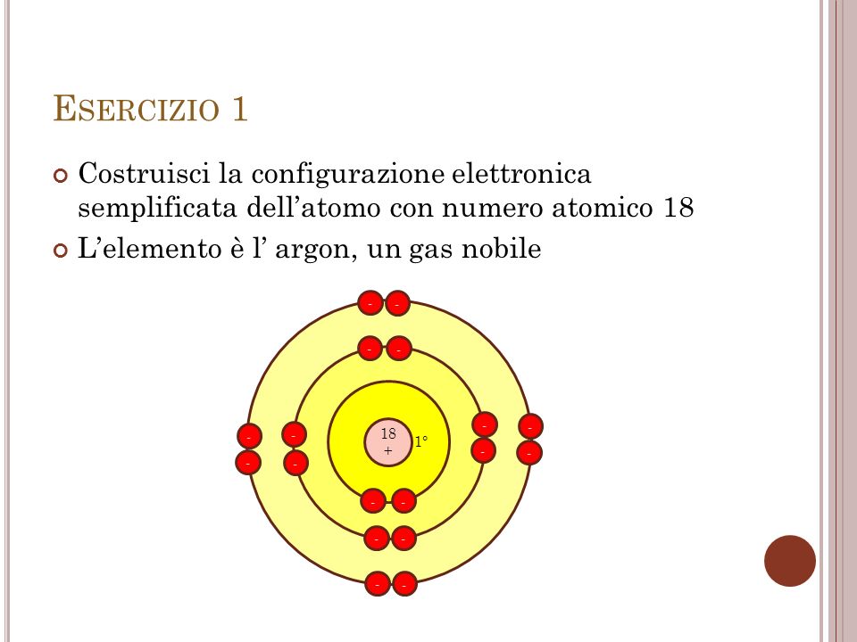 Esercizio 1 Costruisci la configurazione elettronica semplificata dell’atomo con numero atomico 18.