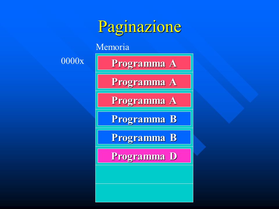 Paginazione Memoria 0000x Programma A Programma B Programma D