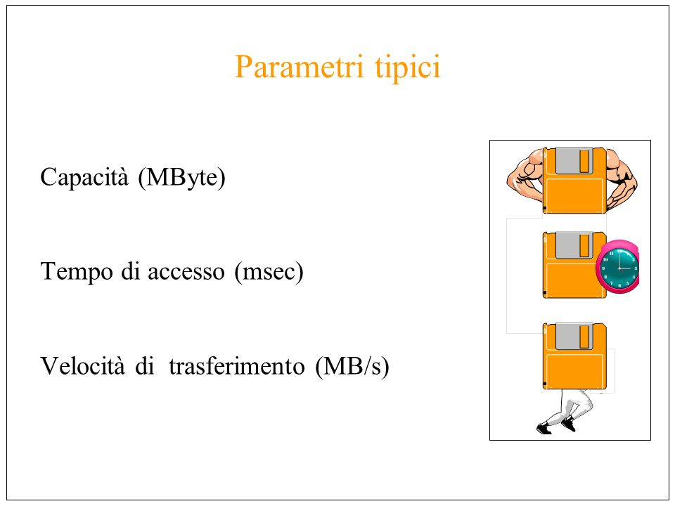 Parametri tipici Capacità (MByte) Tempo di accesso (msec)
