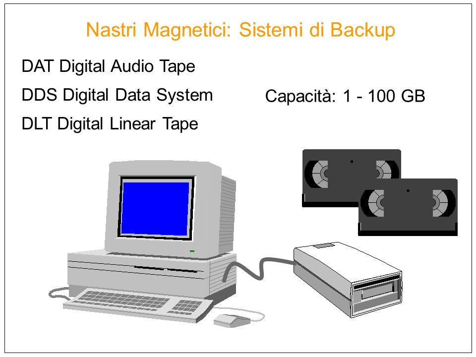 Nastri Magnetici: Sistemi di Backup