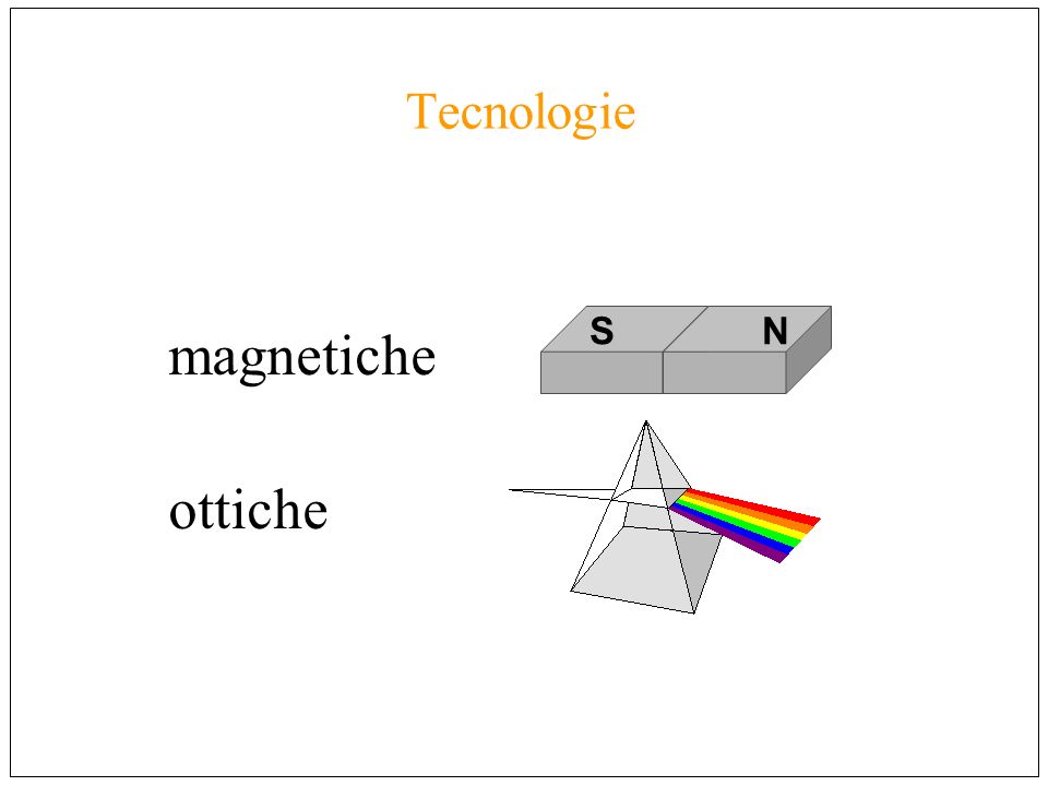 Tecnologie magnetiche ottiche S N