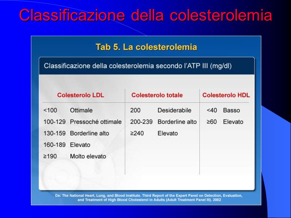 Classificazione della colesterolemia