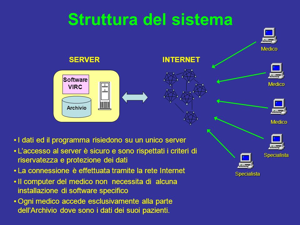 Struttura del sistema SERVER INTERNET