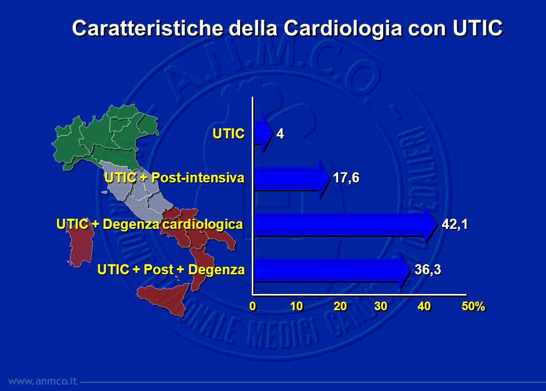 Caratteristiche della Cardiologia con UTIC