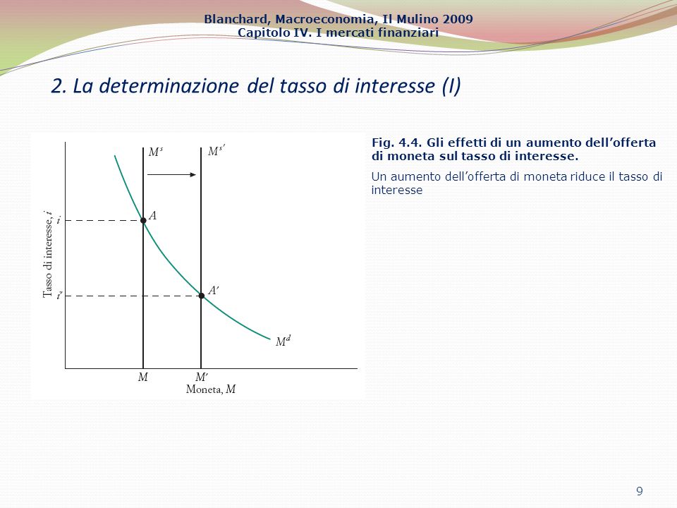 2. La determinazione del tasso di interesse (I)