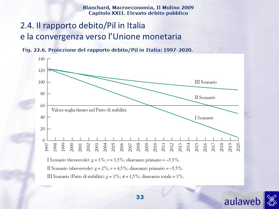 2.4. Il rapporto debito/Pil in Italia e la convergenza verso l’Unione monetaria