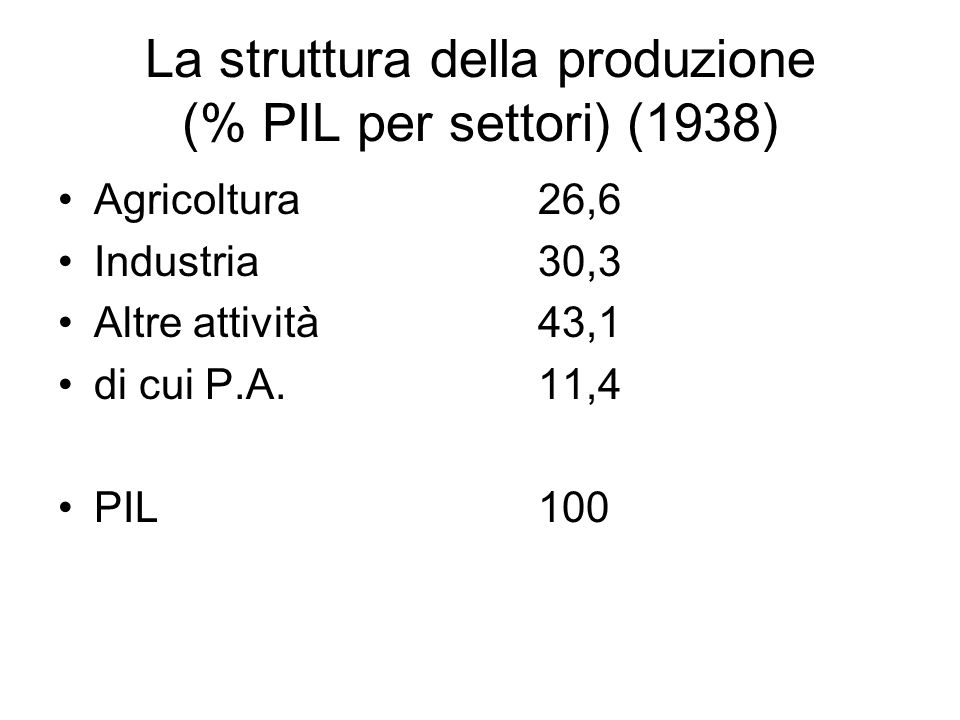 La struttura della produzione (% PIL per settori) (1938)
