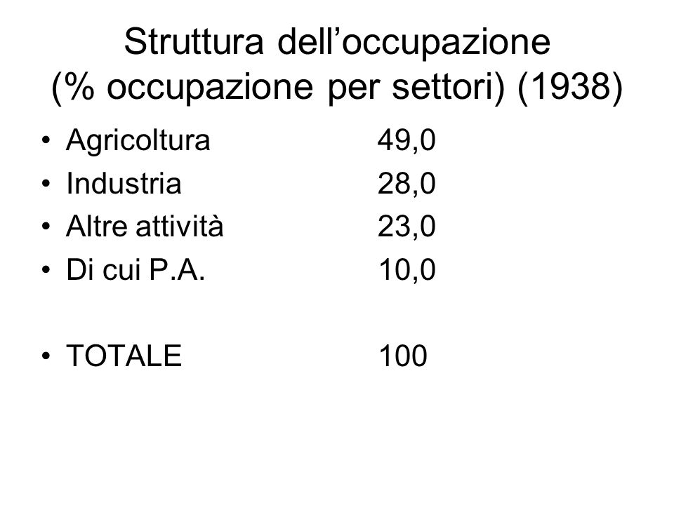 Struttura dell’occupazione (% occupazione per settori) (1938)