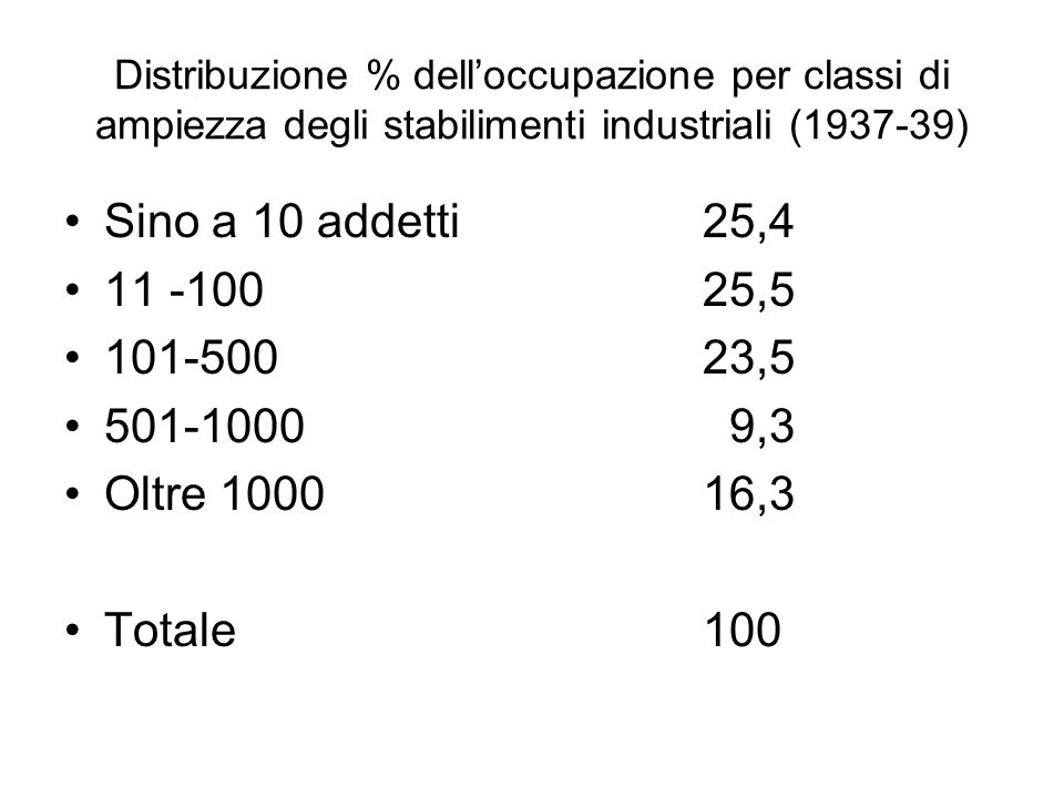Distribuzione % dell’occupazione per classi di ampiezza degli stabilimenti industriali ( )