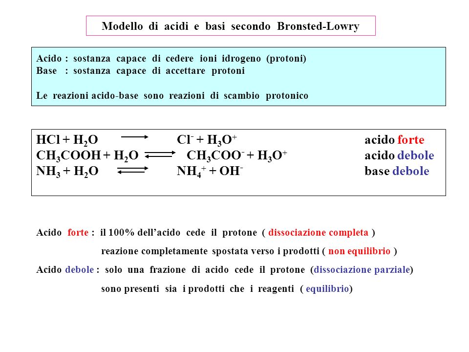 Modello di acidi e basi secondo Bronsted-Lowry