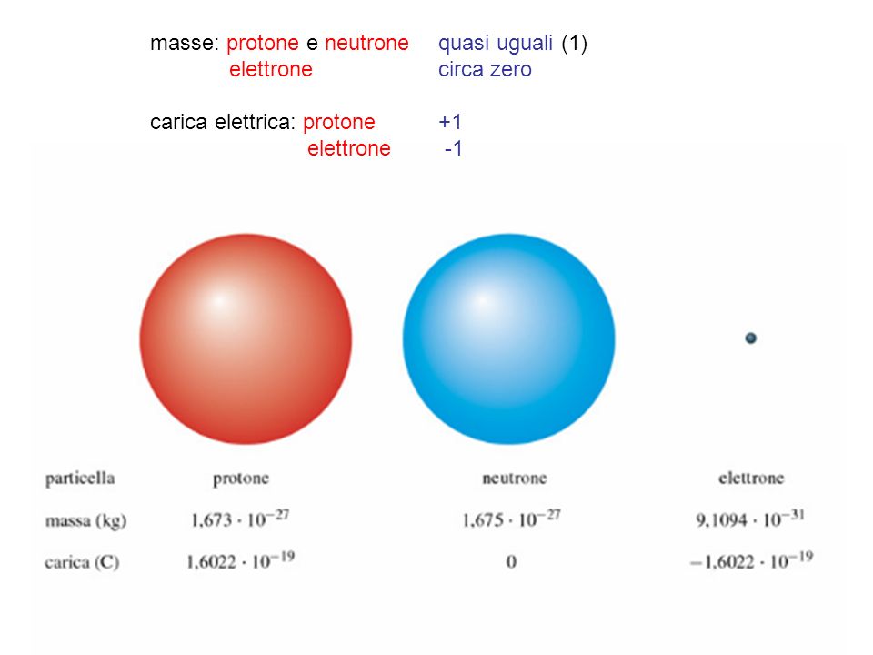 masse: protone e neutrone