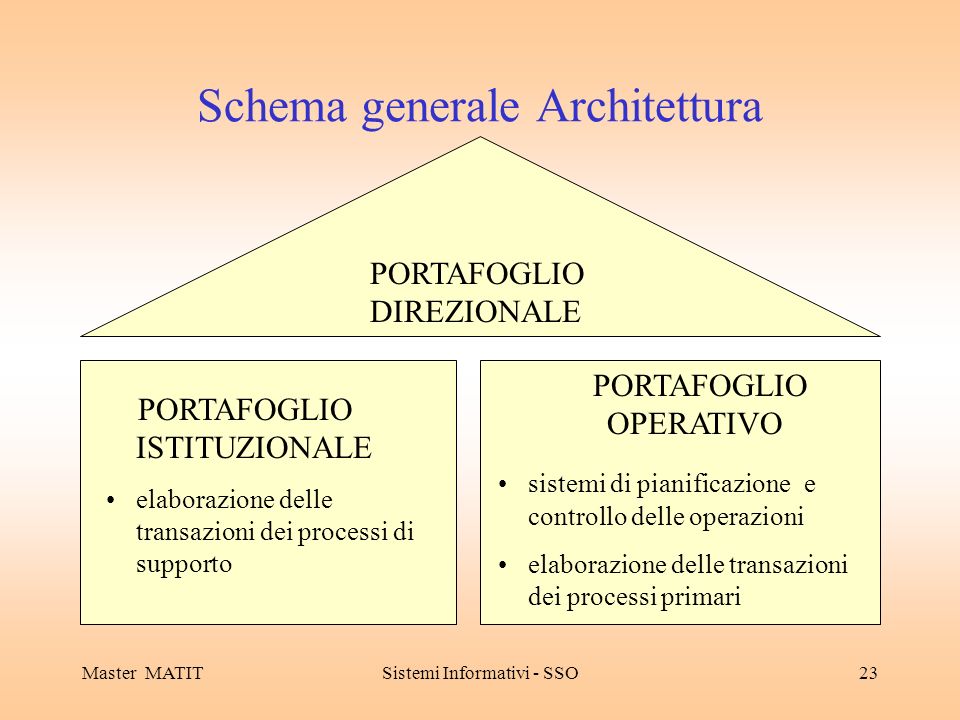 Schema generale Architettura