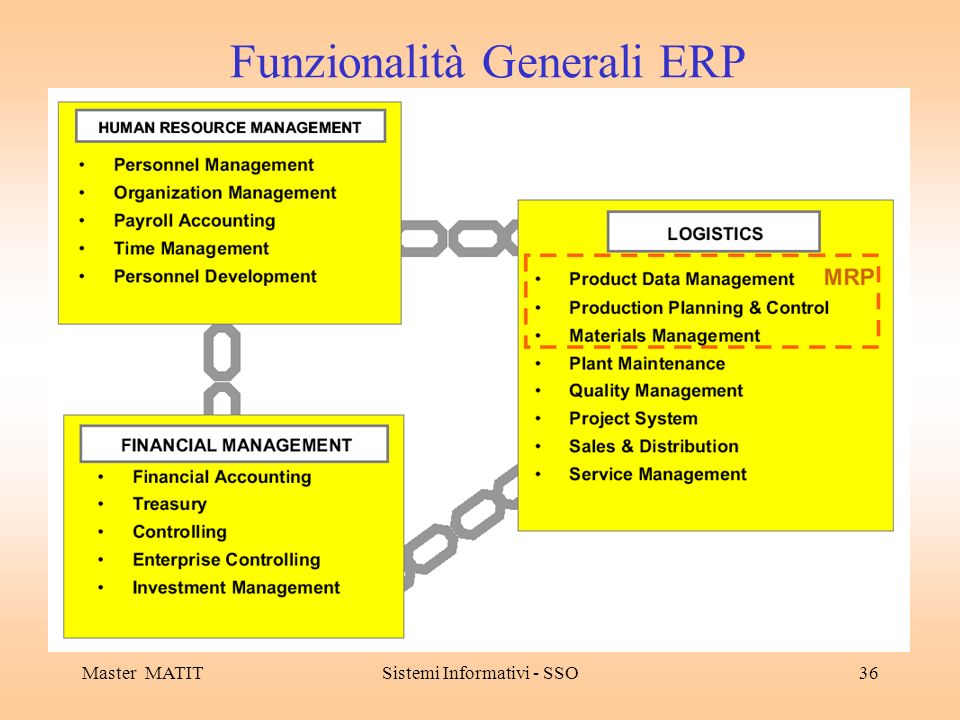 Funzionalità Generali ERP