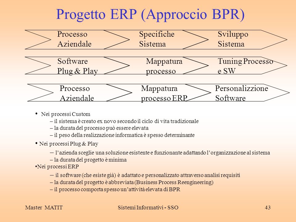 Progetto ERP (Approccio BPR)