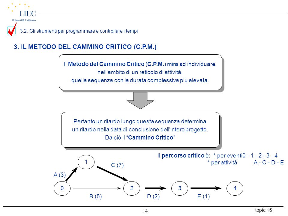 3. IL METODO DEL CAMMINO CRITICO (C.P.M.)