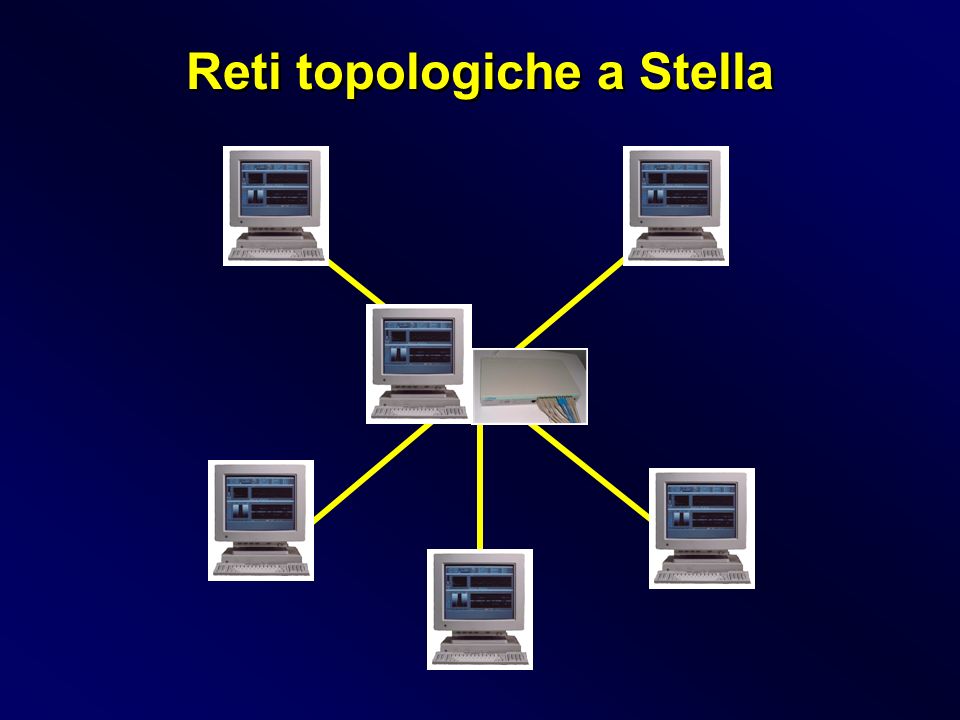 Reti topologiche a Stella
