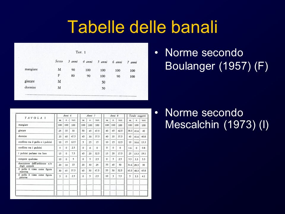 Tabelle delle banali Norme secondo Boulanger (1957) (F)