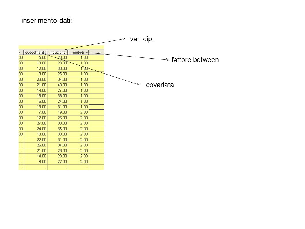 inserimento dati: var. dip. fattore between covariata