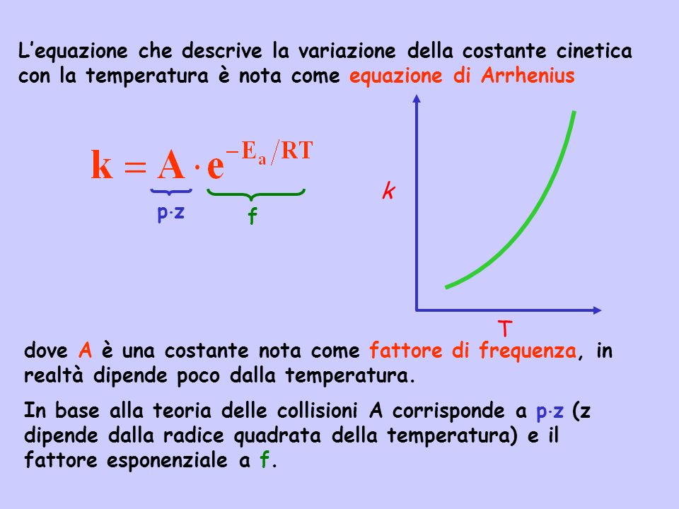 L’equazione che descrive la variazione della costante cinetica con la temperatura è nota come equazione di Arrhenius