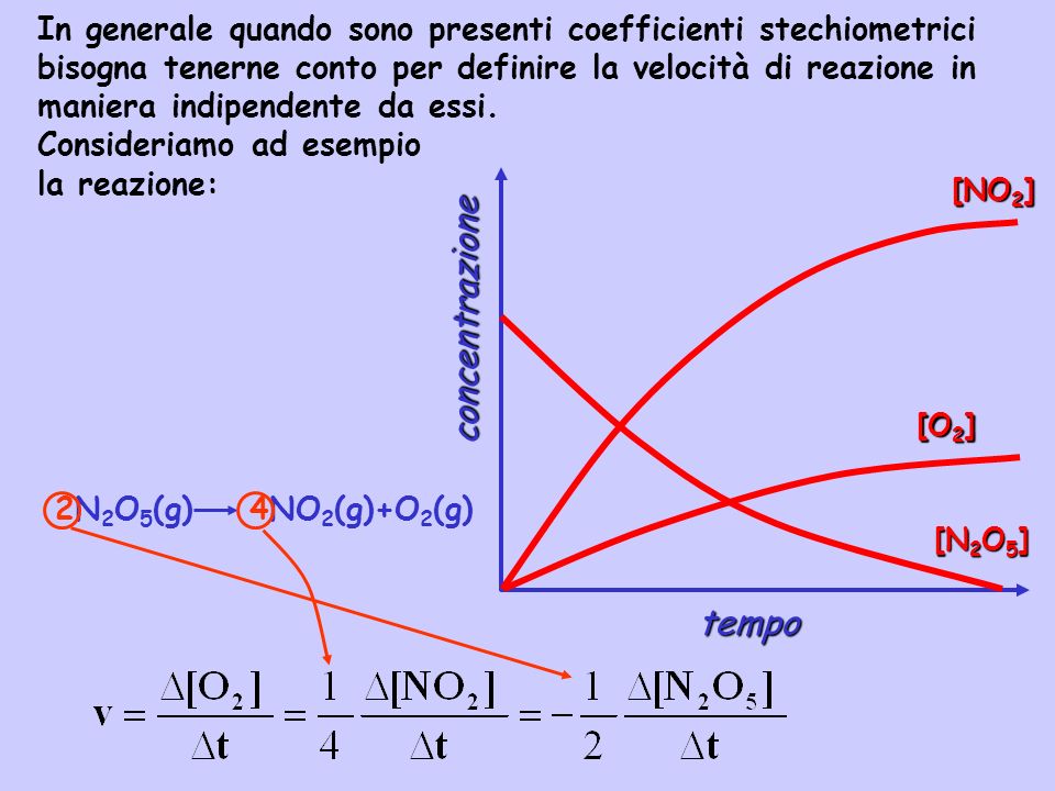 In generale quando sono presenti coefficienti stechiometrici bisogna tenerne conto per definire la velocità di reazione in maniera indipendente da essi.