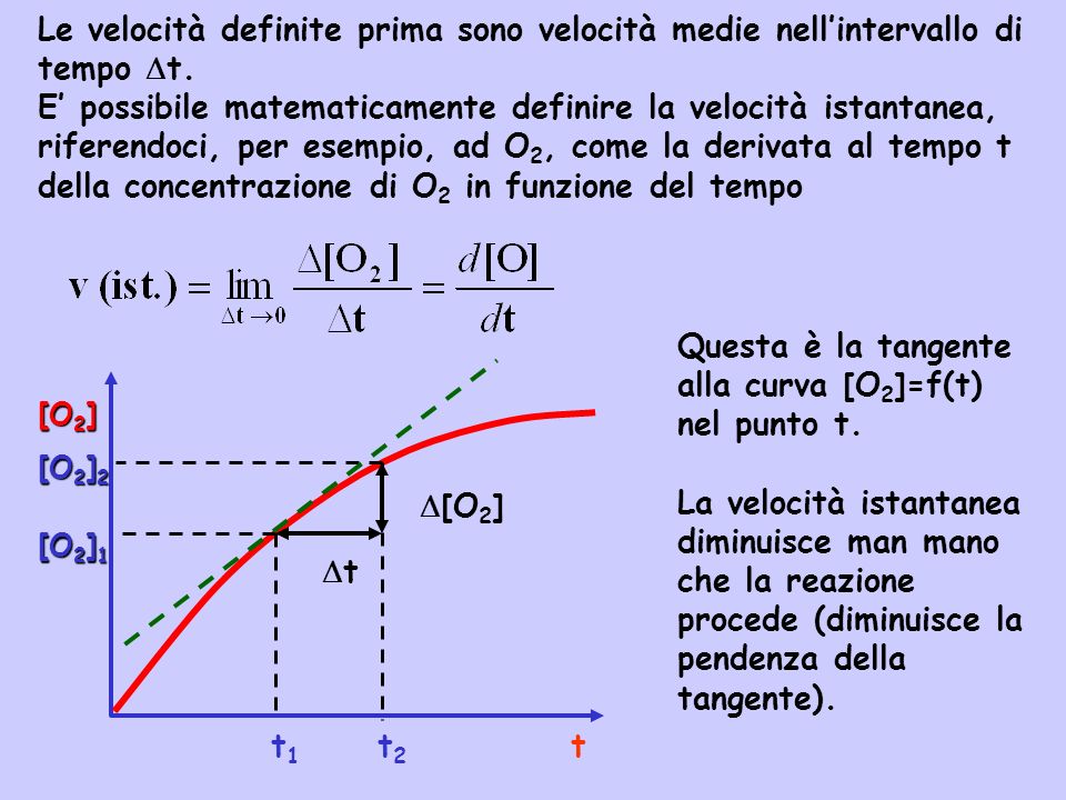 Questa è la tangente alla curva [O2]=f(t) nel punto t.