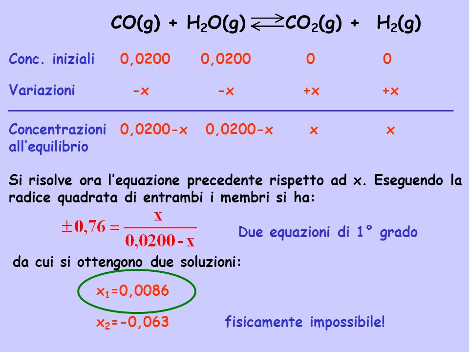 CO(g) + H2O(g) CO2(g) + H2(g)