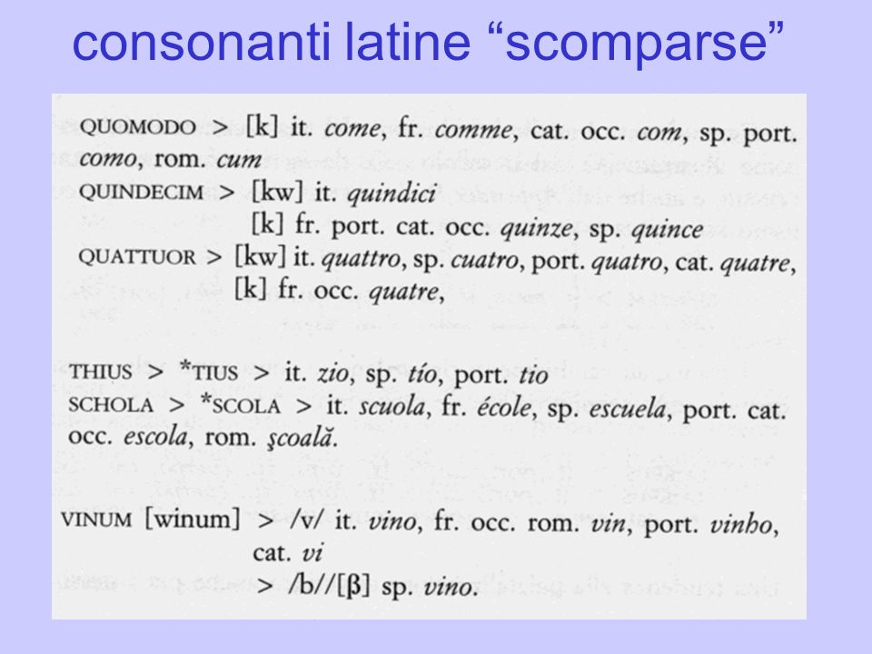 consonanti latine scomparse