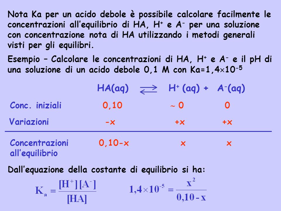 Nota Ka per un acido debole è possibile calcolare facilmente le concentrazioni all’equilibrio di HA, H+ e A- per una soluzione con concentrazione nota di HA utilizzando i metodi generali visti per gli equilibri.