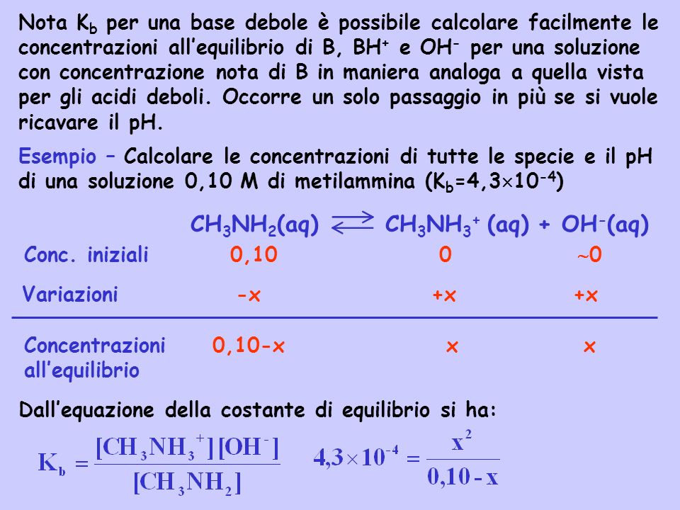 CH3NH2(aq) CH3NH3+ (aq) + OH-(aq)