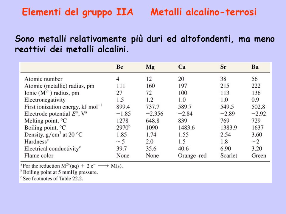 Elementi del gruppo IIA Metalli alcalino-terrosi