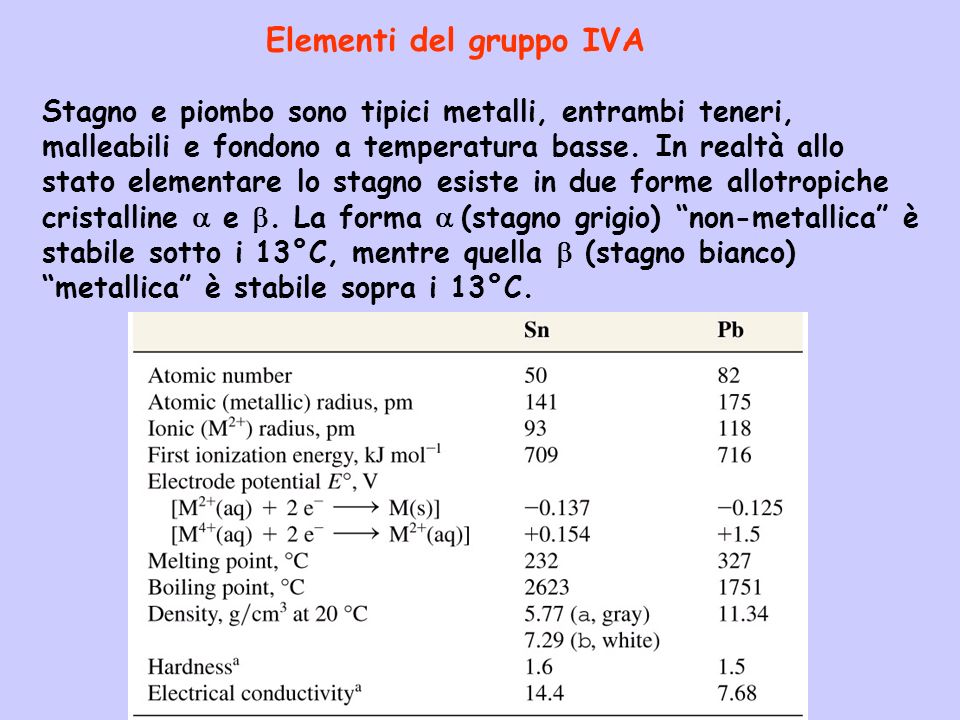 Elementi del gruppo IVA