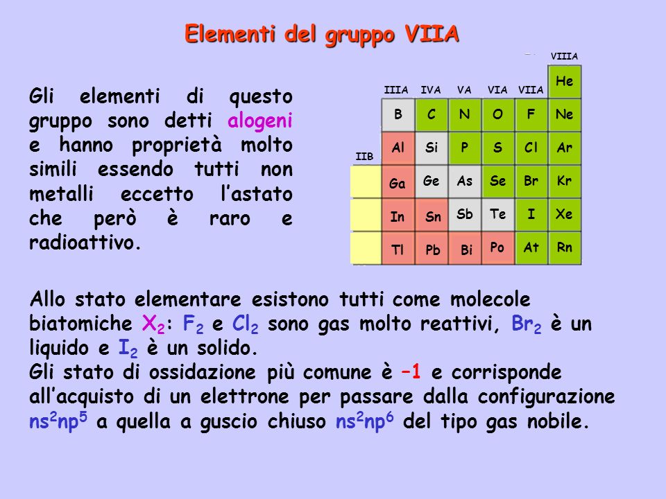Elementi del gruppo VIIA