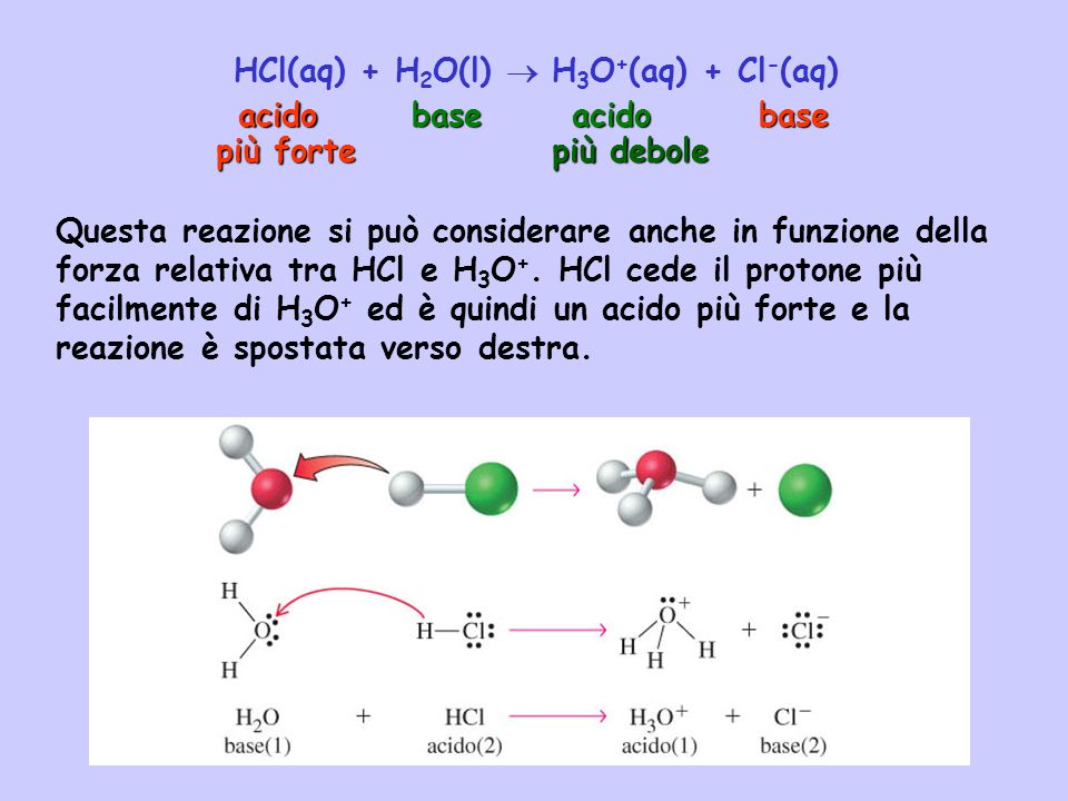 HCl(aq) + H2O(l)  H3O+(aq) + Cl-(aq)