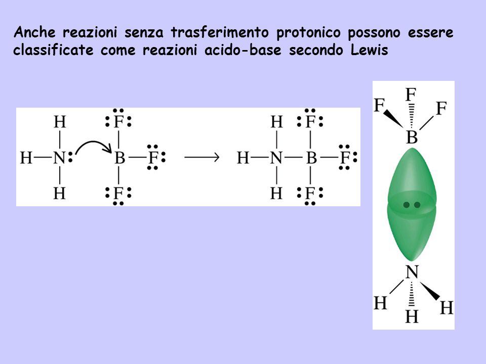 Anche reazioni senza trasferimento protonico possono essere classificate come reazioni acido-base secondo Lewis