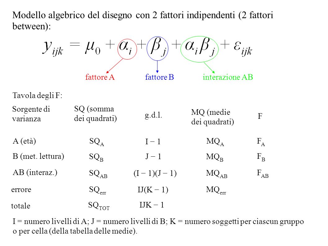 Modello algebrico del disegno con 2 fattori indipendenti (2 fattori between):